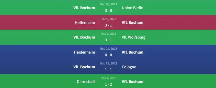 Soi kèo Bayer Leverkusen vs VfL Bochum 2h30 ngày 21/12 2 Phong độ VfL Bochum
