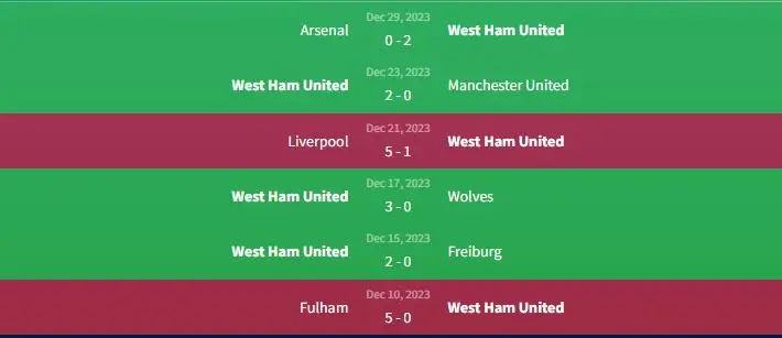 Soi kèo West Ham United vs Brighton 2h30 ngày 3/1 1 Phong độ West Ham United