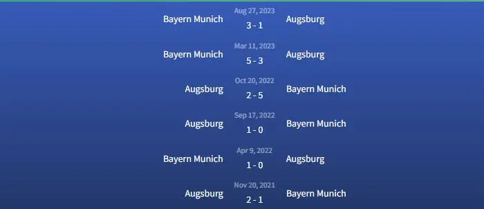 Đối đầu Augsburg vs Bayern Munich