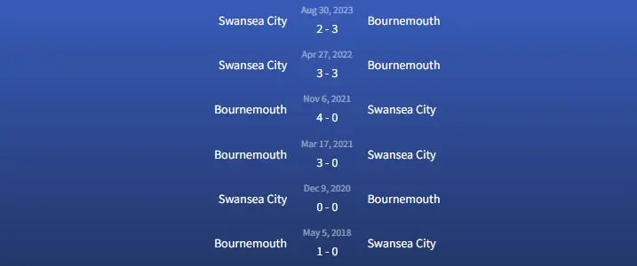 Đối đầu Bournemouth vs Swansea City