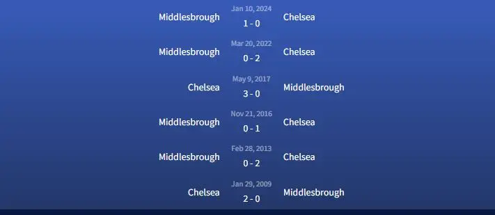 Đối đầu Chelsea vs Middlesbrough
