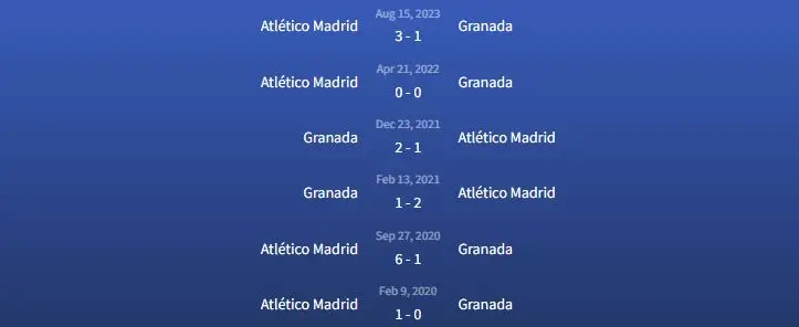 Đối đầu Granada vs Atlético Madrid