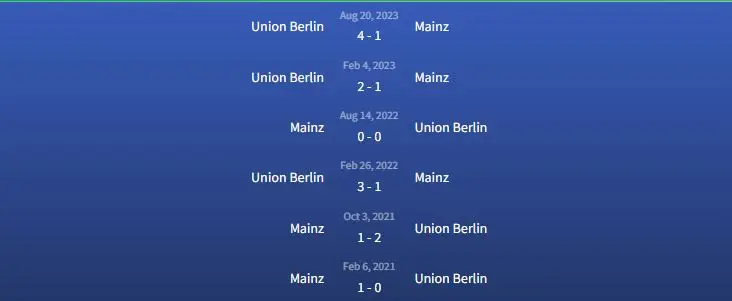 Đối đầu Mainz vs Union Berlin