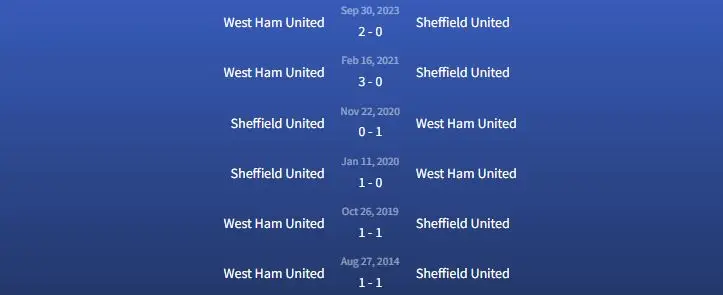 Đối đầu Sheffield United vs West Ham United