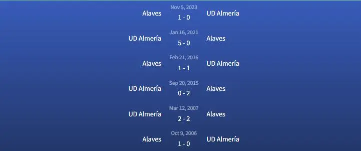 Đối đầu UD Almería vs Alaves