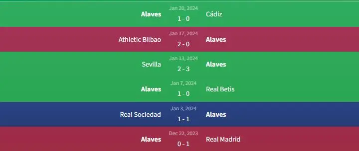 Soi kèo UD Almería vs Alaves 3h ngày 27/1 2 Phong độ Alaves