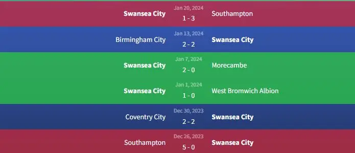 Soi kèo Bournemouth vs Swansea City 2h45 ngày 26/1 2 Phong độ Swansea City