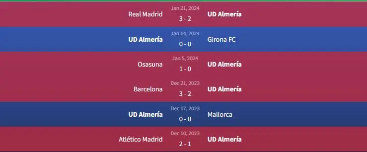 Soi kèo UD Almería vs Alaves 3h ngày 27/1 1 Phong độ UD Almería