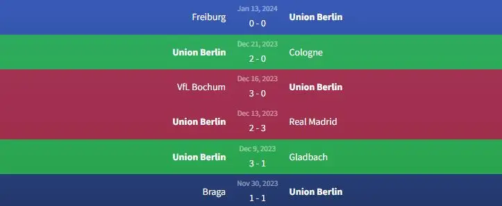 Soi kèo Mainz vs Union Berlin 2h30 ngày 20/1 2 Phong độ Union Berlin
