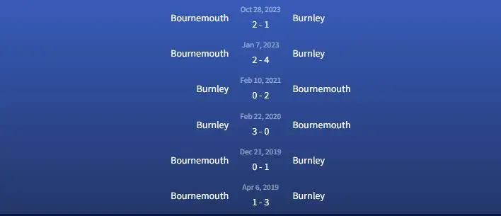 Đối đầu Burnley vs Bournemouth