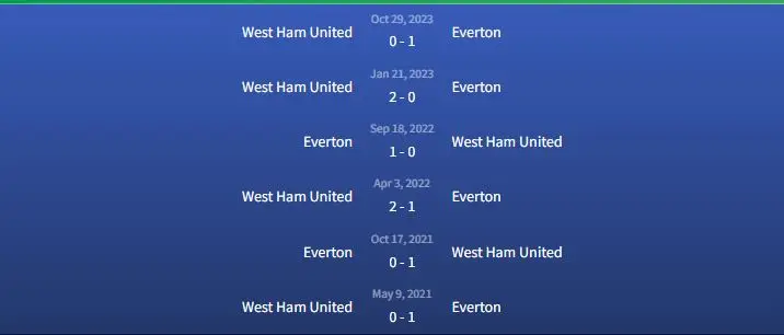Đối đầu Everton vs West Ham United