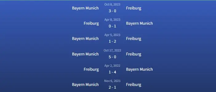 Đối đầu Freiburg vs Bayern Munich