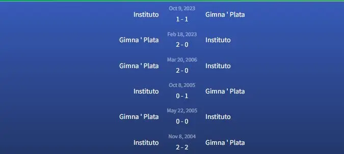 Đối đầu Gimna ' Plata vs Instituto