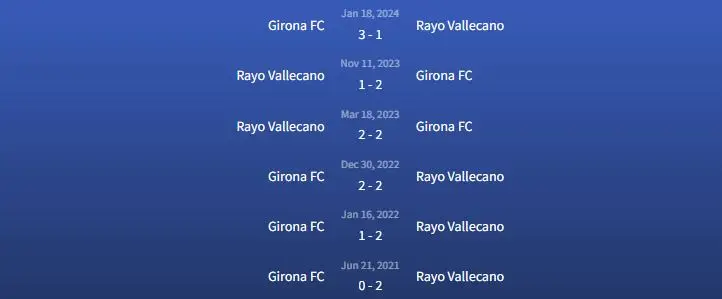 Đối đầu Girona FC vs Rayo Vallecano