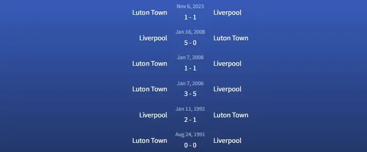 Đối đầu Liverpool vs Luton Town