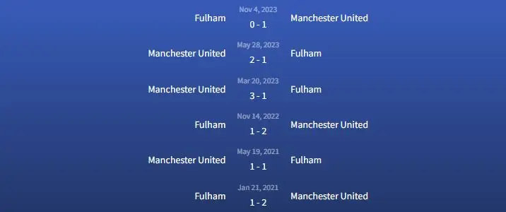 Đối đầu Manchester United vs Fulham