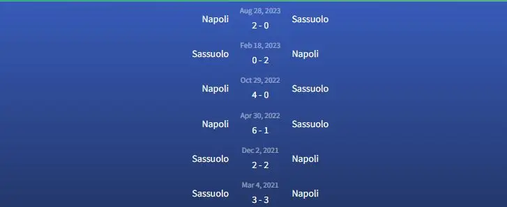 Đối đầu Sassuolo vs Napoli