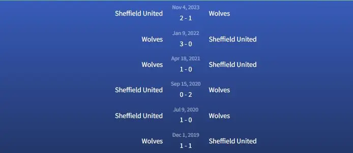 Đối đầu Wolves vs Sheffield United