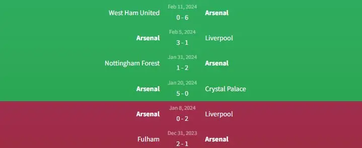 Soi kèo Burnley vs Arsenal 22h ngày 17/2 2 Phong độ Arsenal