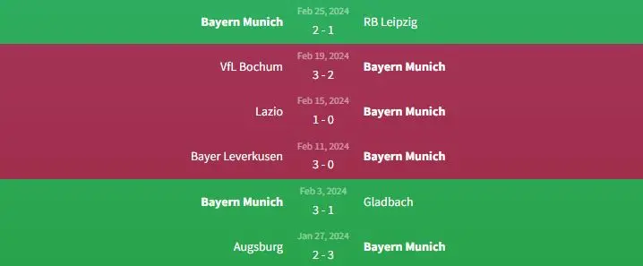 Soi kèo Freiburg vs Bayern Munich 2h30 ngày 2/3 2 Phong độ Bayern München