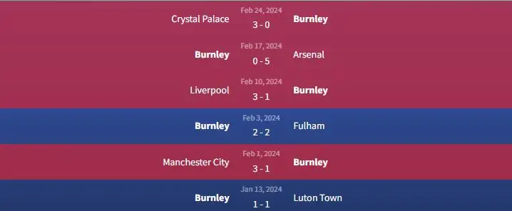 Soi kèo Burnley vs Bournemouth 20h ngày 3/3 1 Phong độ Burnley