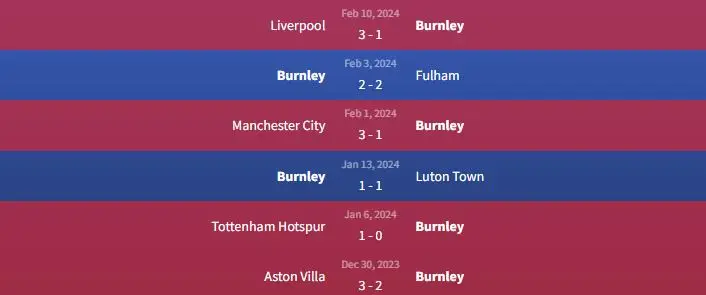 Soi kèo Burnley vs Arsenal 22h ngày 17/2 1 Phong độ Burnley