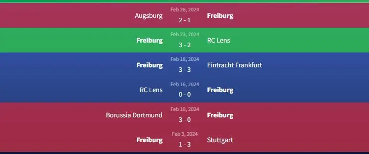 Soi kèo Freiburg vs Bayern Munich 2h30 ngày 2/3 1 Phong độ Freiburg