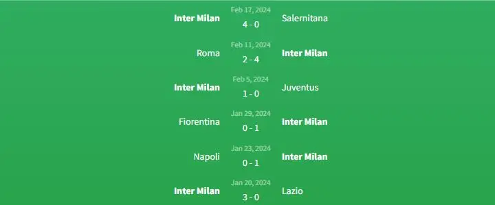 Soi kèo Inter Milan vs Atlético Madrid 3h ngày 21/2 1 Phong độ Inter Milan