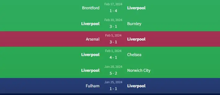 Soi kèo Liverpool vs Luton Town 2h30 ngày 22/2 1 Phong độ Liverpool