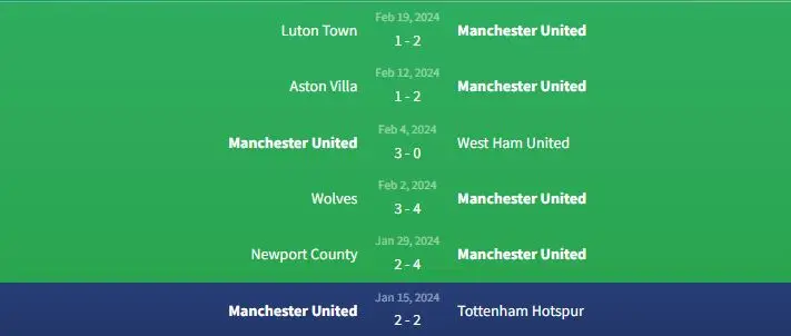 Soi kèo Manchester United vs Fulham 22h 24/2 1 Phong độ Manchester United