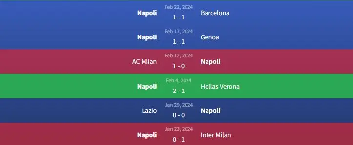 Soi kèo Sassuolo vs Napoli 0h ngày 29/2 2 Phong độ Napoli