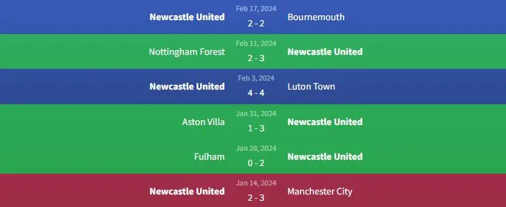 Soi kèo Blackburn Rovers vs Newcastle United 2h45 ngày 28/2 2 Phong độ Newcastle United