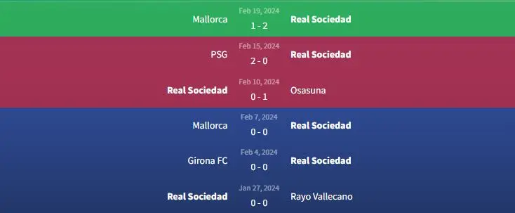 Soi kèo Real Sociedad vs Villarreal 3h ngày 24/2 1 Phong độ Real Sociedad