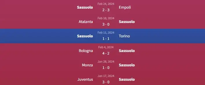 Soi kèo Sassuolo vs Napoli 0h ngày 29/2 1 Phong độ Sassuolo