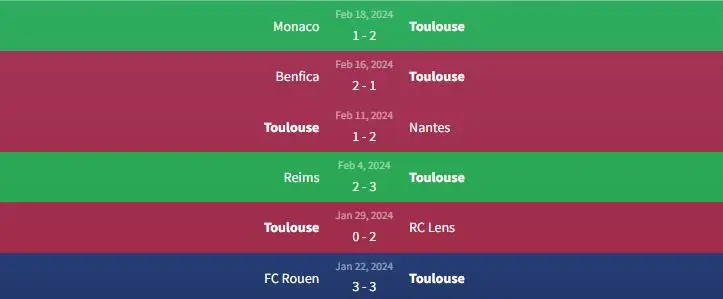 Soi kèo Toulouse vs Benfica 0h45 ngày 23/2 1 Phong độ Toulouse