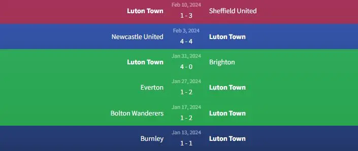 Soi kèo Liverpool vs Luton Town 2h30 ngày 22/2 2 Thị trấn Luton