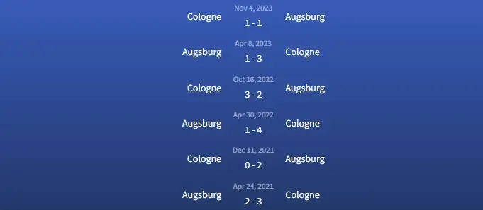 Đối đầu Augsburg vs Cologne
