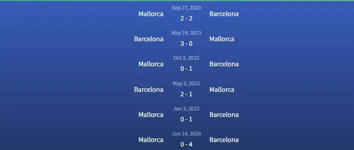 Đối đầu Barcelona vs Mallorca