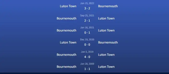 Đối đầu Bournemouth vs Luton Town