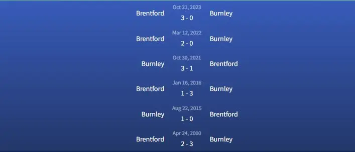 Đối đầu Burnley vs Brentford