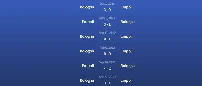 Đối đầu Empoli vs Bologna
