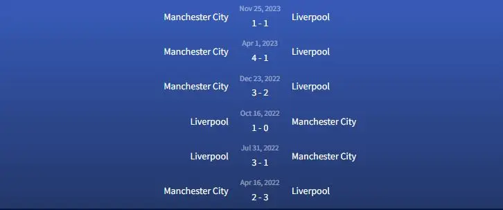 Đối đầu Liverpool vs Manchester City