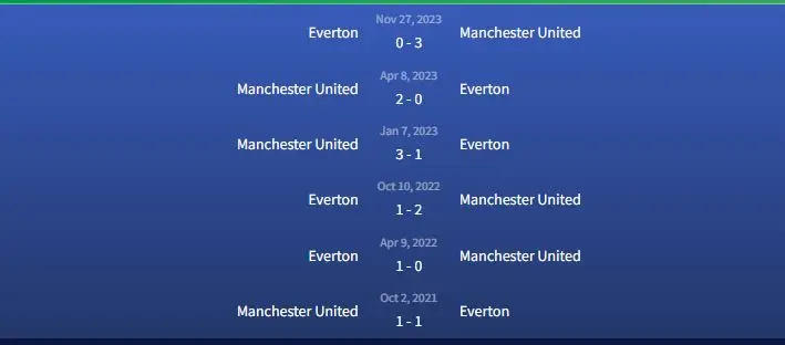 Đối đầu Manchester United vs Everton