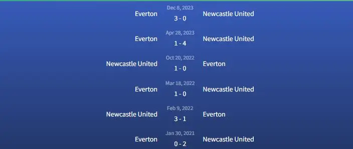 Đối đầu Newcastle United vs Everton