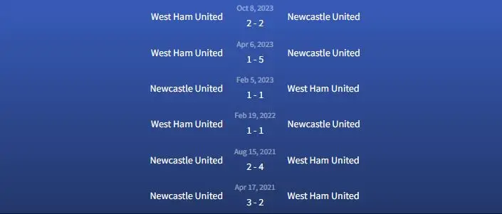 Đối đầu Newcastle United vs West Ham United