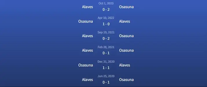 Đối đầu Osasuna vs Alaves