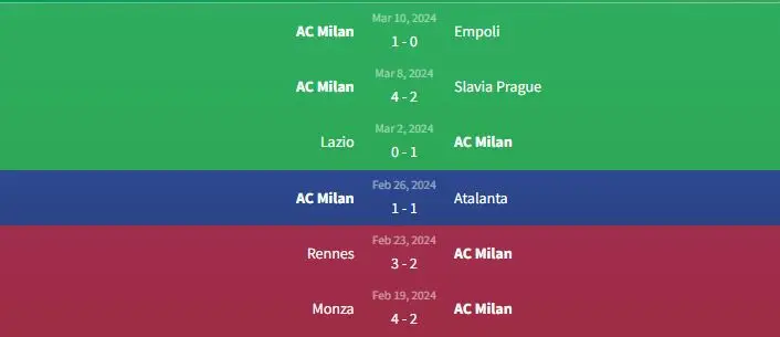 Soi kèo Slavia Prague vs AC Milan 0h45 ngày 15/3 2 Phong độ AC Milan