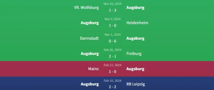 Soi kèo Augsburg vs Cologne 29h30 ngày 31/3 1 Phong độ Augsburg