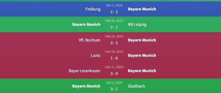 Soi kèo Bayern Munich vs Lazio 3h ngày 6/3 1 Phong độ Bayern Munich