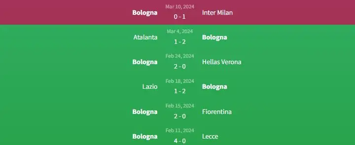 Soi kèo Empoli vs Bologna 2h45 ngày 16/3 2 Phong độ Bologna